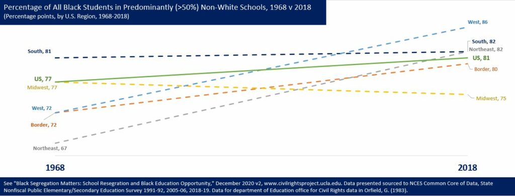 School integration in the United States - Wikipedia