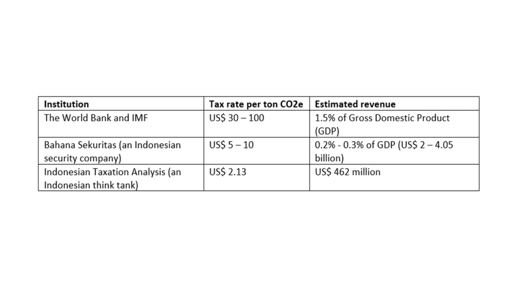 On Indonesia’s New Carbon Tax And Its Effectiveness At Reducing ...