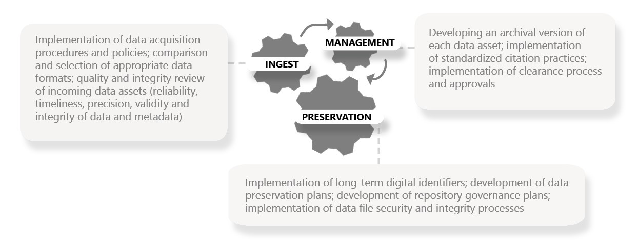 Making data discoverable and usable at USAID through effective data ...