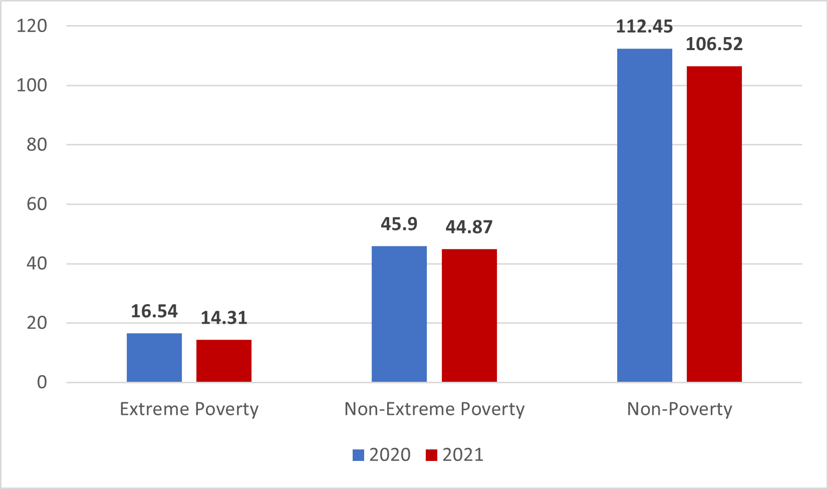 Can Venezuela be considered “fixed”? An analysis of the Venezuelan