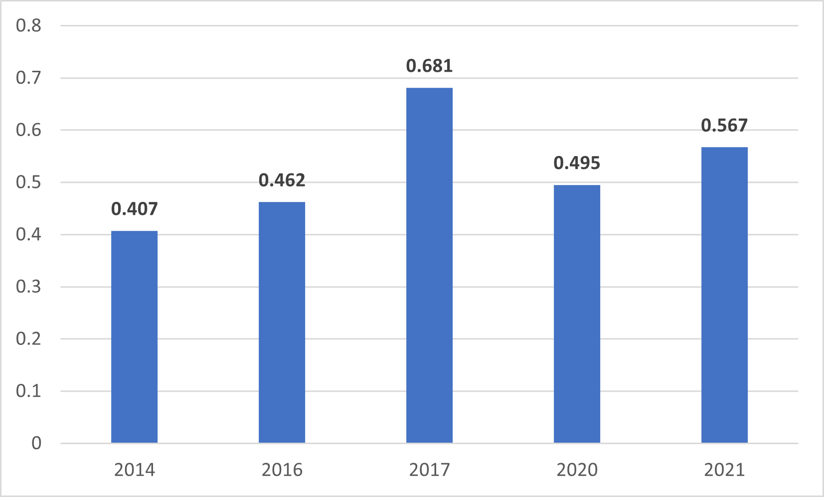 Graph3 